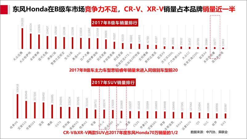 《f9855.2018东风本田汽车年度公关传播方案-335页【汽车】》 - 第5页预览图