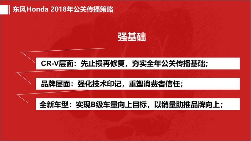 《f9855.2018东风本田汽车年度公关传播方案-335页【汽车】》 - 第8页预览图