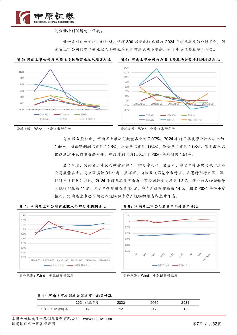 《豫股专题：河南省上市公司2024年前三季度报告总结-241113-中原证券-32页》 - 第7页预览图