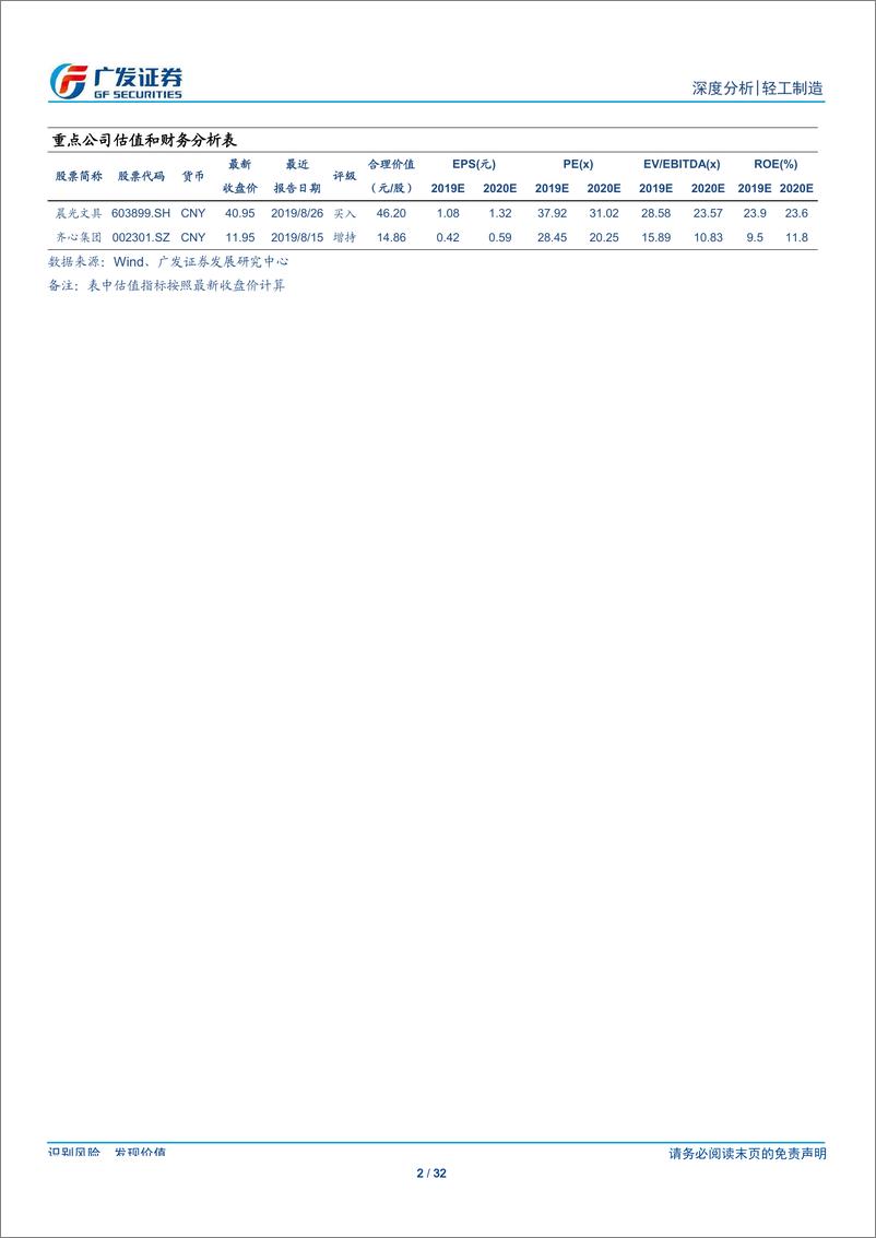 《轻工制造行业大办公专题：万亿市场，谁主沉浮-20190909-广发证券-32页》 - 第3页预览图