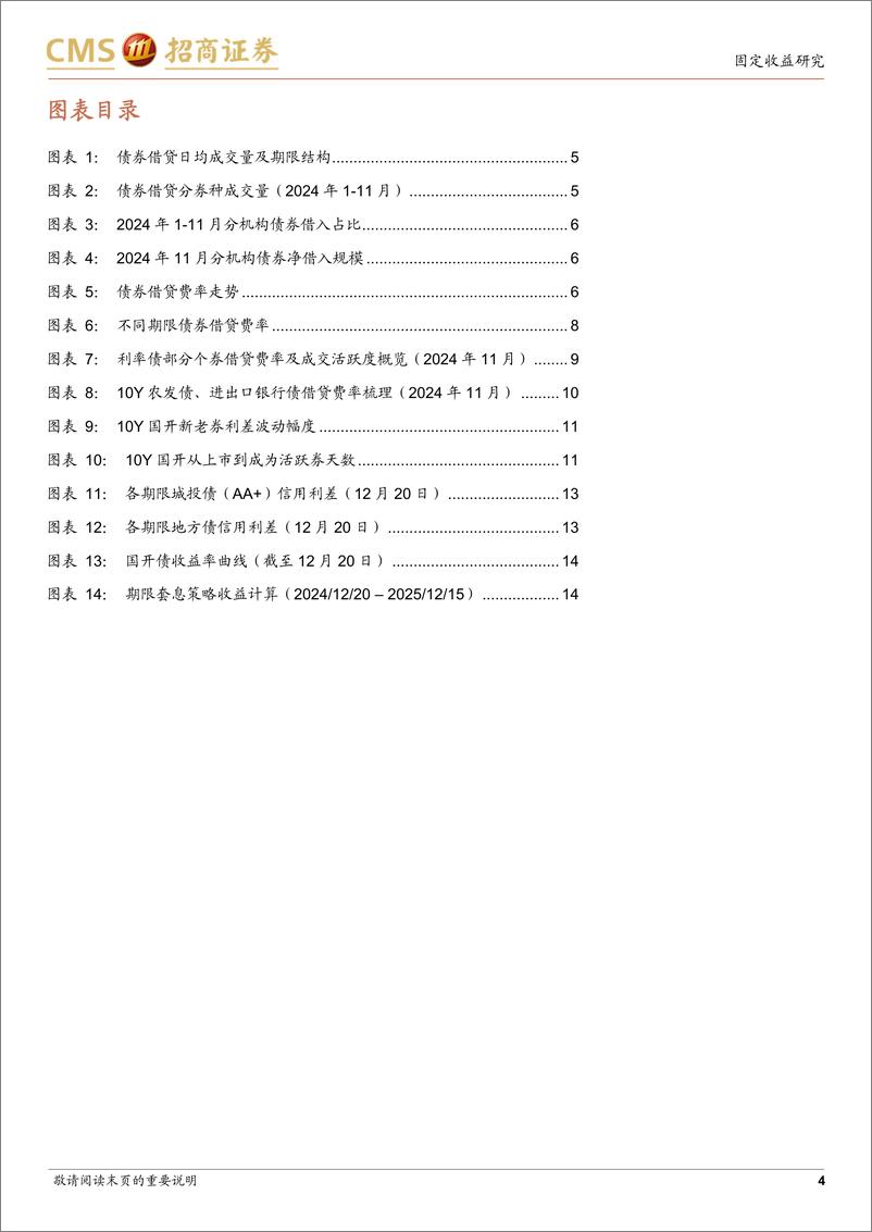 《债市策略宝典(六)：一文读懂债券借贷策略-241224-招商证券-15页》 - 第4页预览图