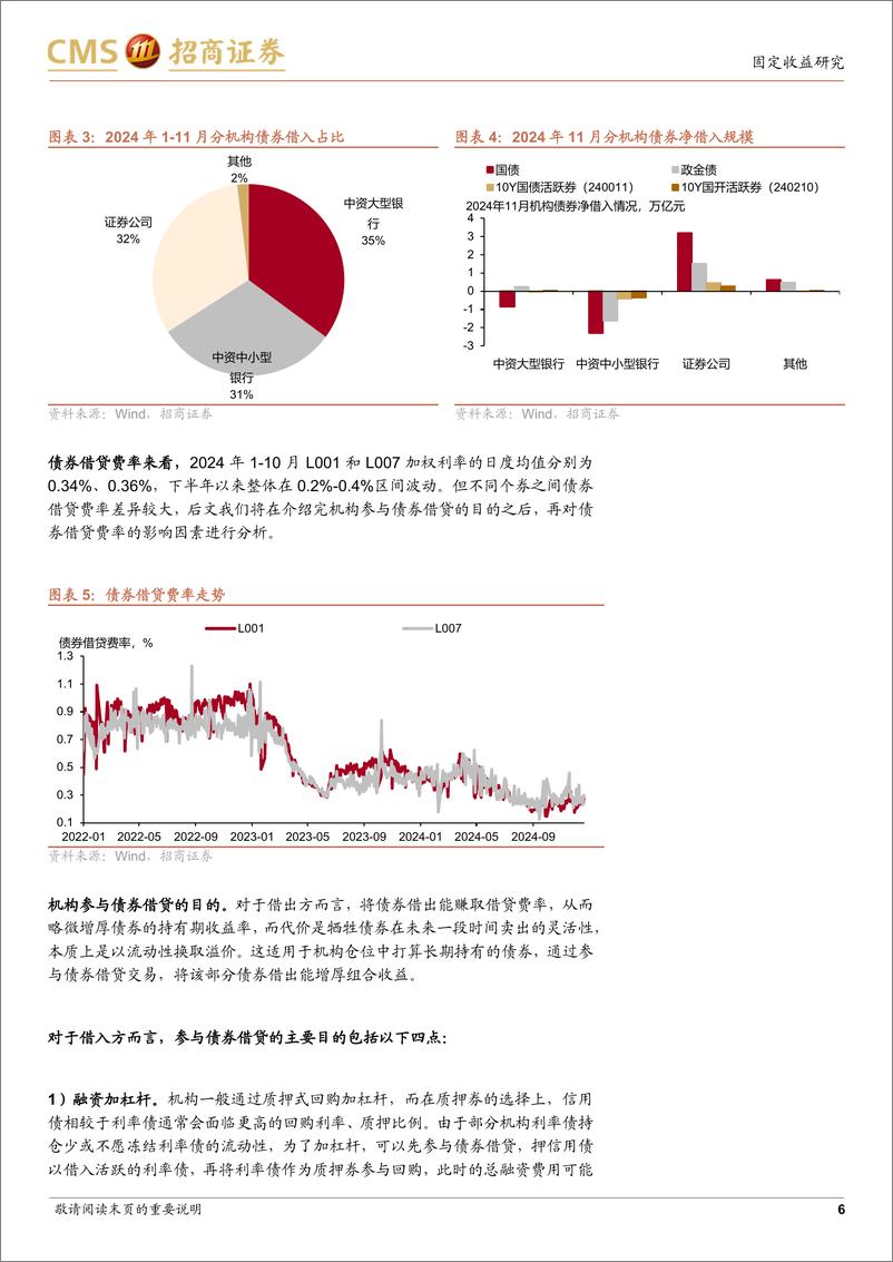 《债市策略宝典(六)：一文读懂债券借贷策略-241224-招商证券-15页》 - 第6页预览图