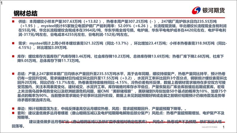 《钢材：供需合理波动，等待矛盾积聚-20220913-银河期货-27页》 - 第3页预览图