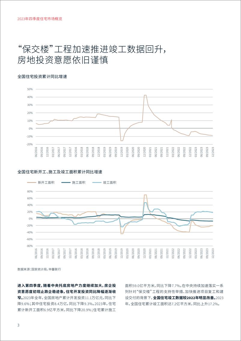 《2023年四季度住宅市场概览-仲量联行》 - 第3页预览图