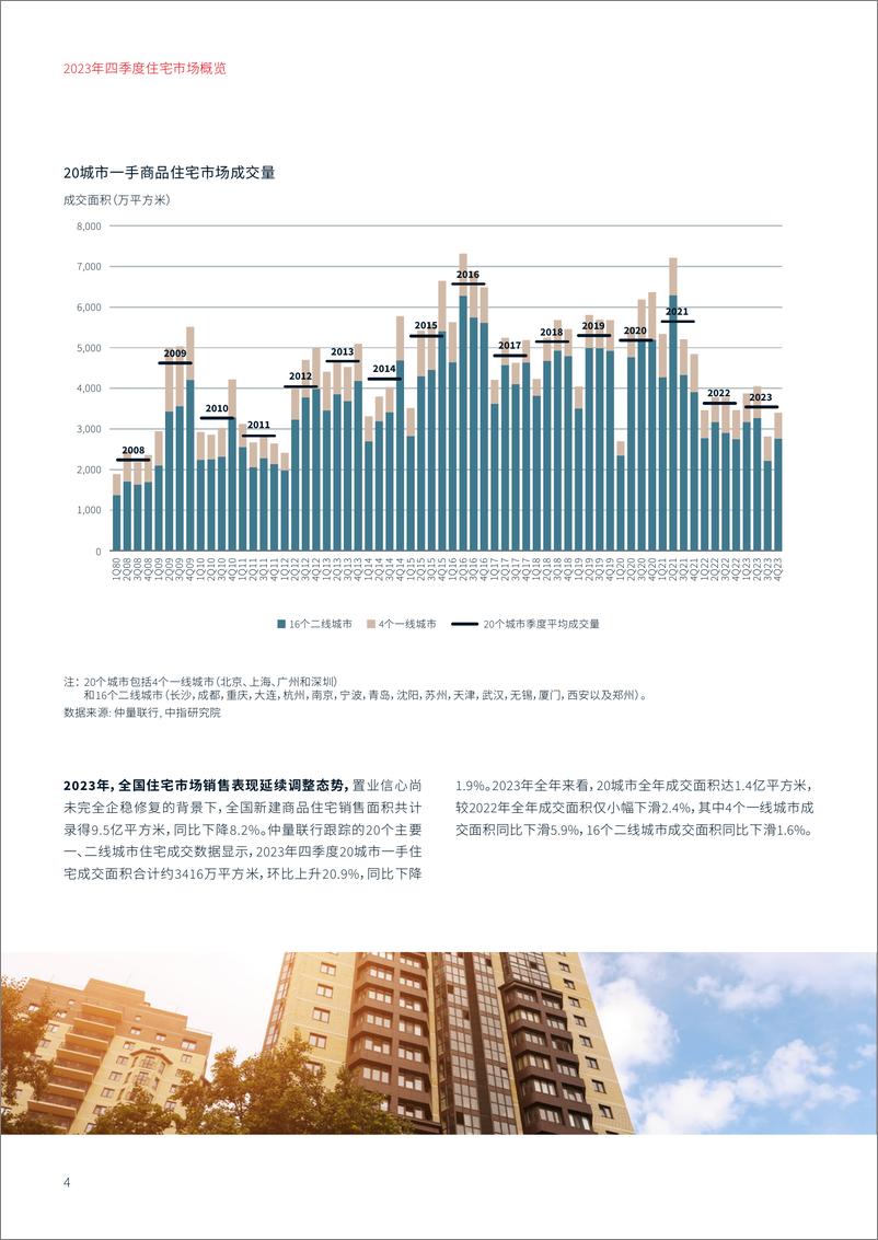 《2023年四季度住宅市场概览-仲量联行》 - 第4页预览图