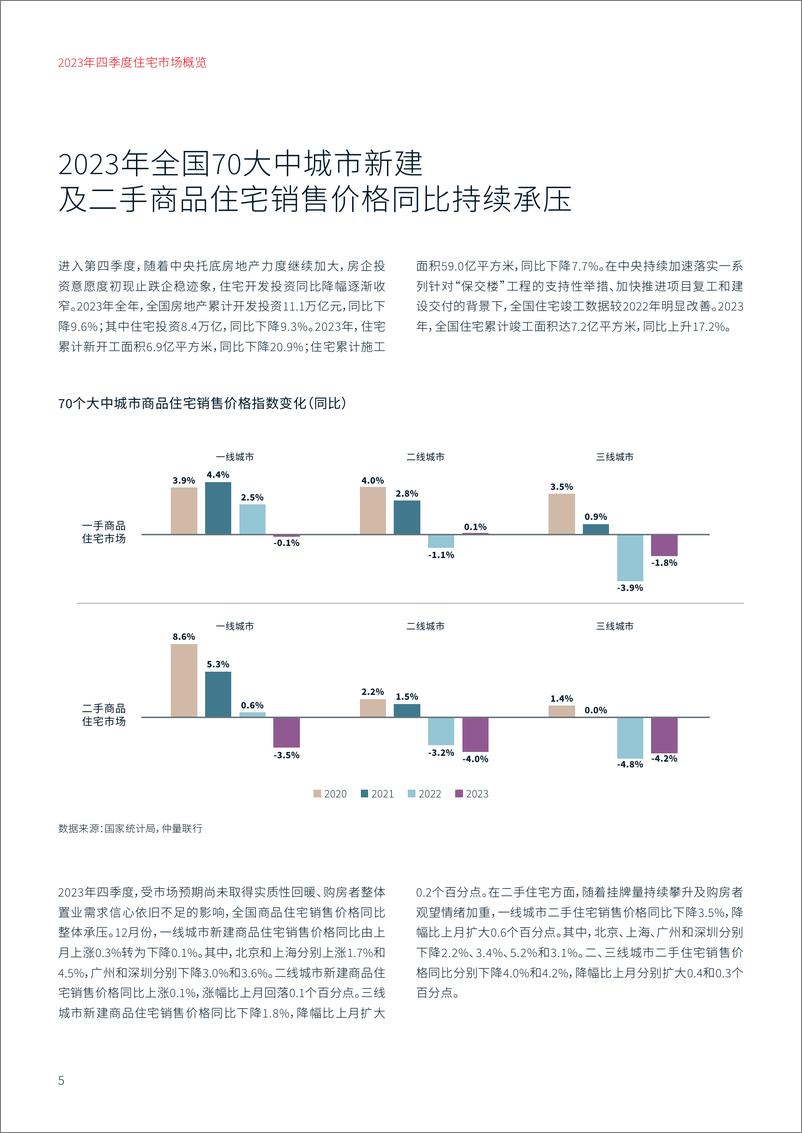 《2023年四季度住宅市场概览-仲量联行》 - 第5页预览图