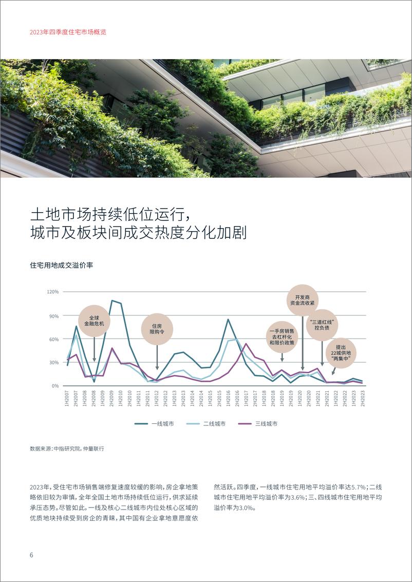 《2023年四季度住宅市场概览-仲量联行》 - 第6页预览图