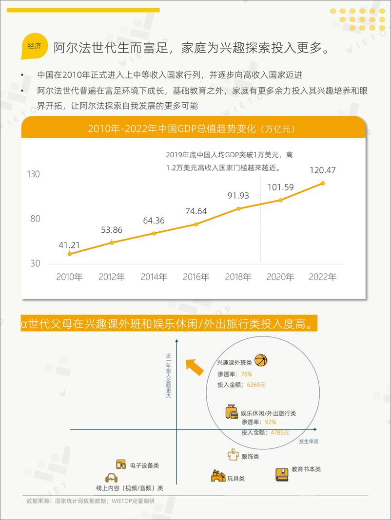 《WIETOP重磅报告＋-＋阿尔法世代研究-44页》 - 第5页预览图