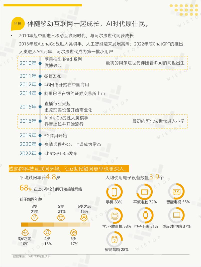 《WIETOP重磅报告＋-＋阿尔法世代研究-44页》 - 第6页预览图