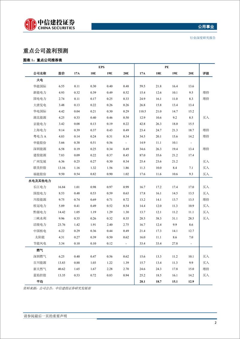 《公用事业行业：发电增速如期回落，继续看好区域电力投资机会-20190321-中信建投-26页》 - 第8页预览图