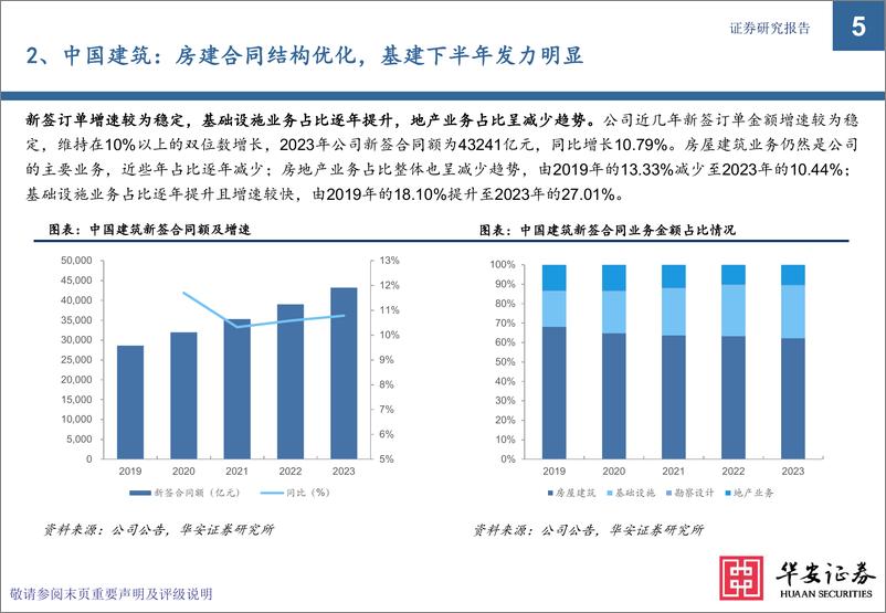 《建筑行业专题-八大建筑央企2023年新签合同全解析-华安证券》 - 第5页预览图