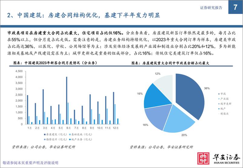 《建筑行业专题-八大建筑央企2023年新签合同全解析-华安证券》 - 第7页预览图