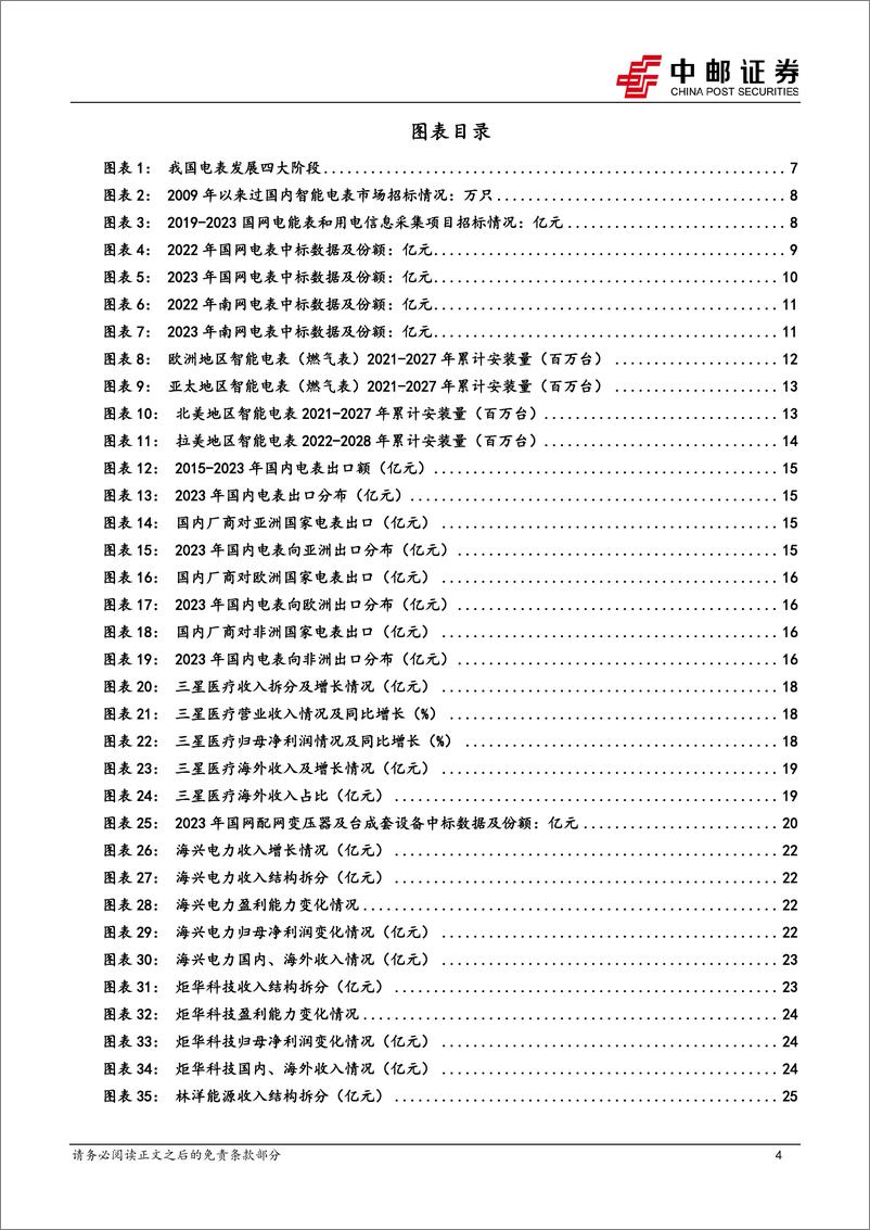 《电力设备深度报告：智能电表渗透率加速提升，国内厂商乘势出海-20240218-中邮证券-29页》 - 第4页预览图