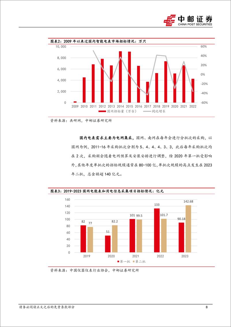 《电力设备深度报告：智能电表渗透率加速提升，国内厂商乘势出海-20240218-中邮证券-29页》 - 第8页预览图