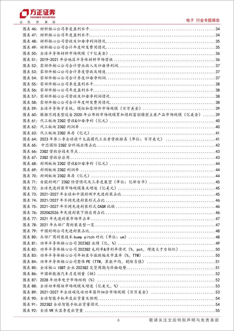 《电子行业专题报告：23H1中报综述，库存高点已过，周期反转在即-20230909-方正证券-70页》 - 第7页预览图