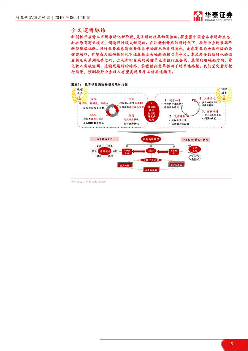 《证券行业新龙头系列四~投行新模式研究：从科创板改革看投行新模式崛起-20190619-华泰证券-39页》 - 第6页预览图