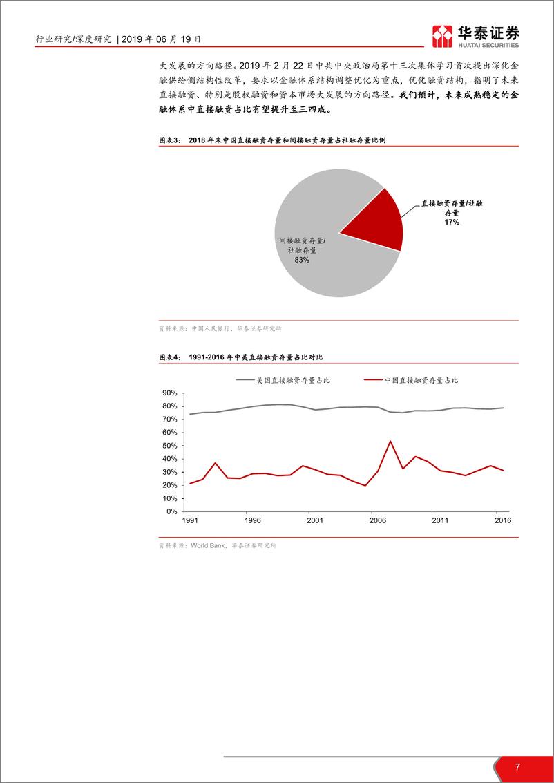 《证券行业新龙头系列四~投行新模式研究：从科创板改革看投行新模式崛起-20190619-华泰证券-39页》 - 第8页预览图