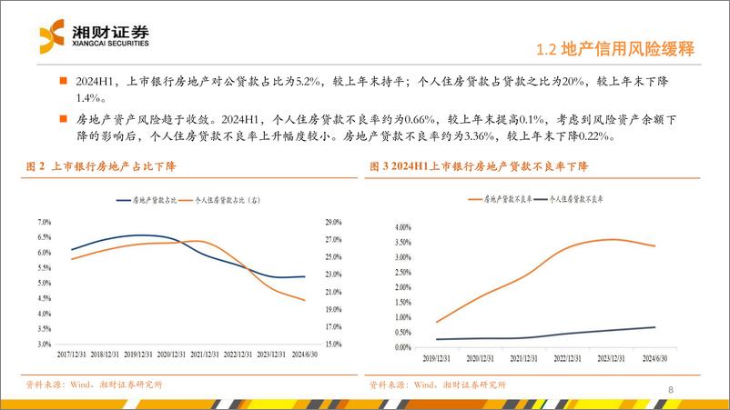 《银行业：增量政策推进，关注银行配置价值-241111-湘财证券-20页》 - 第8页预览图