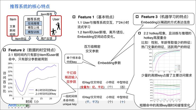 《从推荐模型的基础特点看大规模推荐类深度学习系统的设计 袁镱》 - 第6页预览图