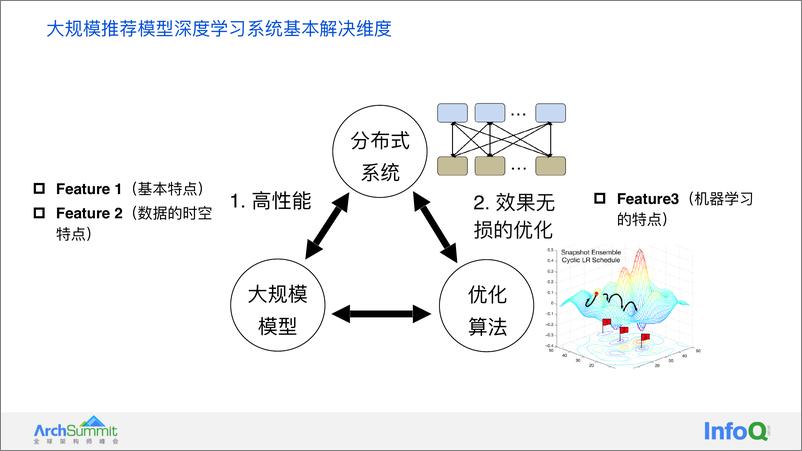 《从推荐模型的基础特点看大规模推荐类深度学习系统的设计 袁镱》 - 第7页预览图