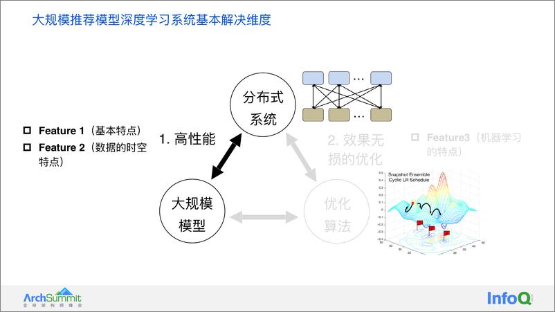 《从推荐模型的基础特点看大规模推荐类深度学习系统的设计 袁镱》 - 第8页预览图