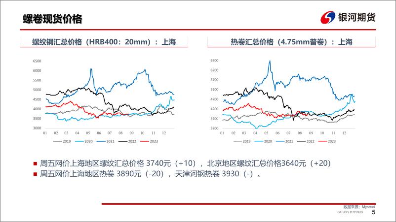 《钢材：原料价格持续上涨，下游需求决定后续行情-20230827-银河期货-31页》 - 第7页预览图