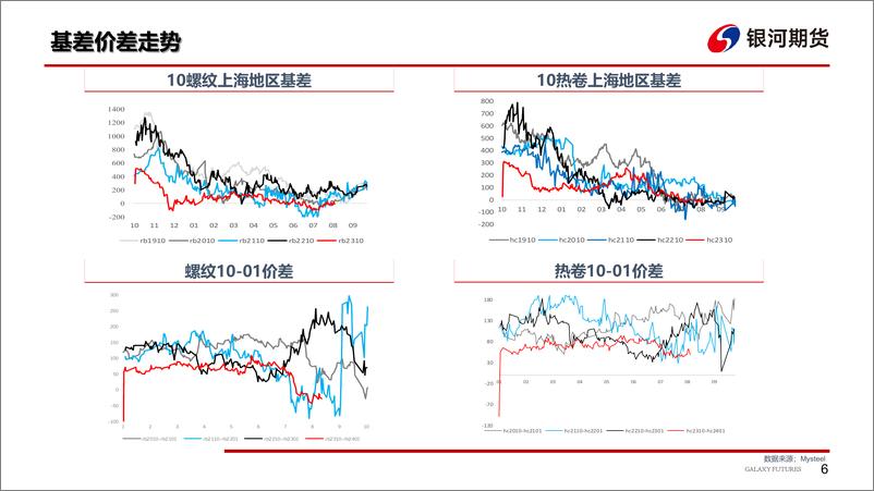 《钢材：原料价格持续上涨，下游需求决定后续行情-20230827-银河期货-31页》 - 第8页预览图