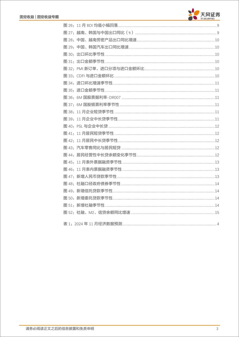 《11月经济数据初探：PMI超预期之后-241203-天风证券-16页》 - 第3页预览图