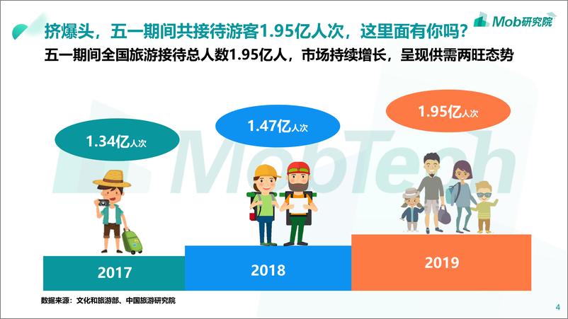 《Mob研究院-2019五一长假数据洞察报告-2019.5-25页》 - 第5页预览图