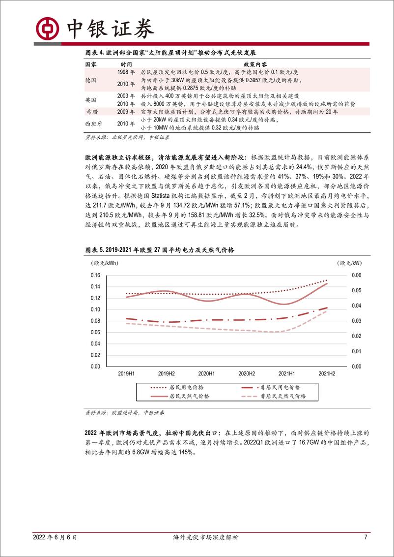 《电力设备行业海外光伏市场深度解析：高景气有望持续，中国制造业具备全球竞争力-20220606-中银国际-31页》 - 第8页预览图