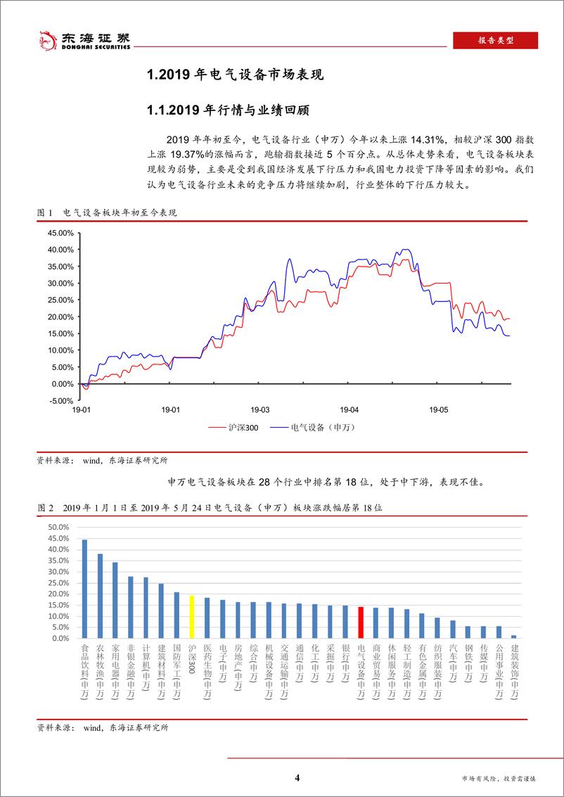 《电气设备行业2019年中期策略报告：电网工程投资下滑，电源结构持续优化-20190603-东海证券-25页》 - 第5页预览图