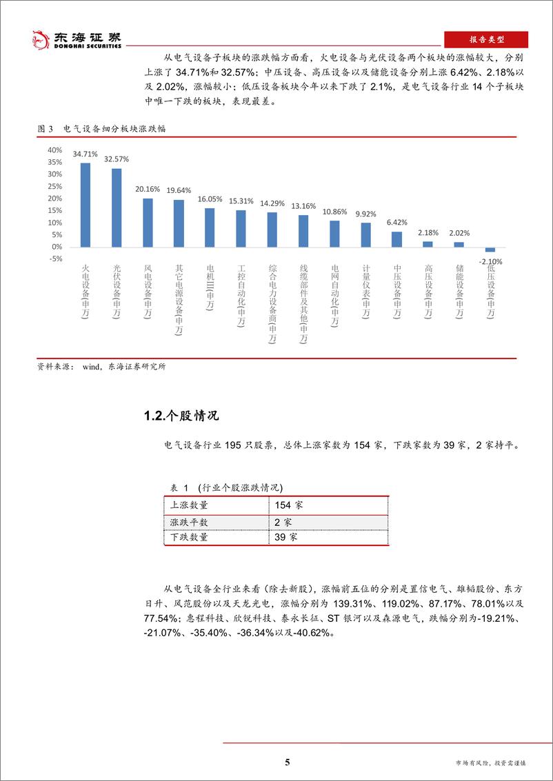 《电气设备行业2019年中期策略报告：电网工程投资下滑，电源结构持续优化-20190603-东海证券-25页》 - 第6页预览图