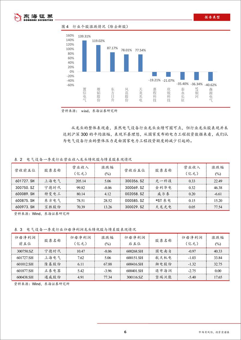 《电气设备行业2019年中期策略报告：电网工程投资下滑，电源结构持续优化-20190603-东海证券-25页》 - 第7页预览图