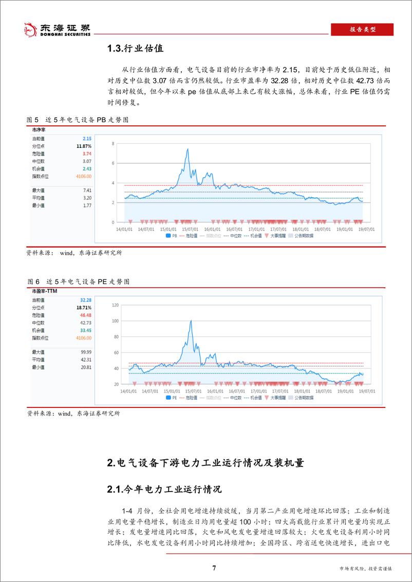 《电气设备行业2019年中期策略报告：电网工程投资下滑，电源结构持续优化-20190603-东海证券-25页》 - 第8页预览图