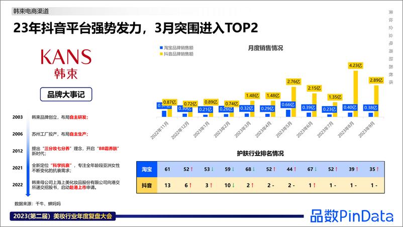 《解数咨询：韩束品牌案例》 - 第4页预览图