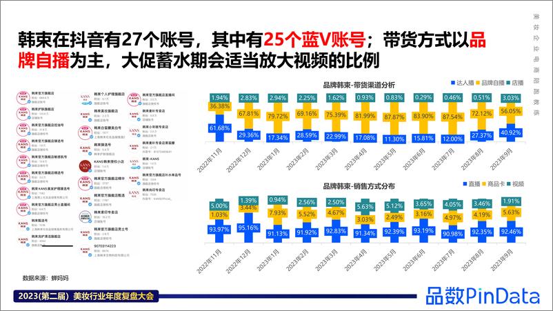 《解数咨询：韩束品牌案例》 - 第7页预览图