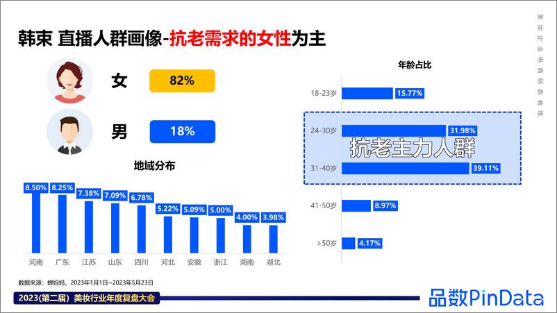 《解数咨询：韩束品牌案例》 - 第8页预览图