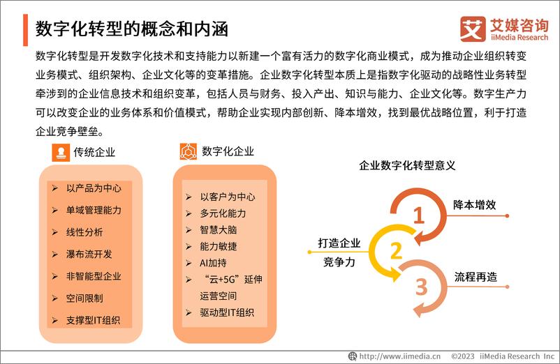 《2023年中国企业数字化转型发展白皮书-艾媒咨询-2023-71页》 - 第6页预览图