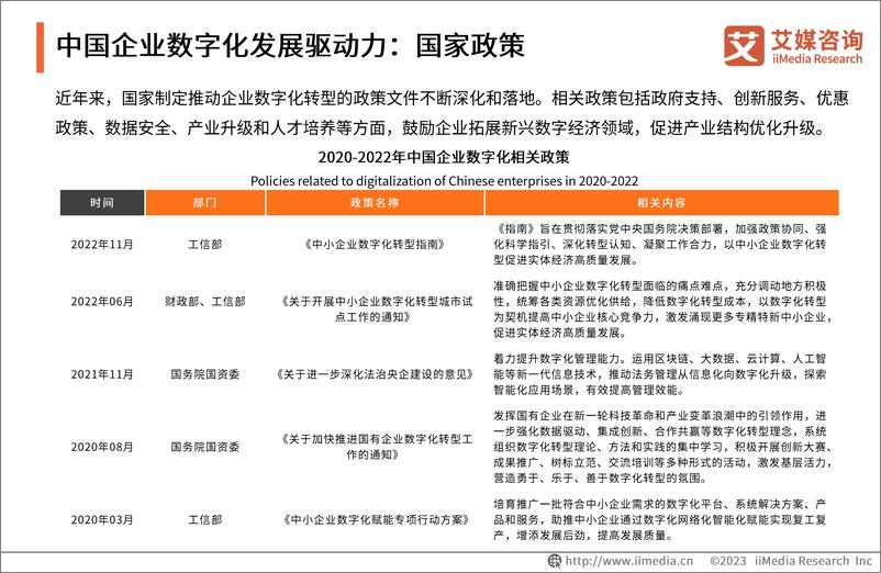 《2023年中国企业数字化转型发展白皮书-艾媒咨询-2023-71页》 - 第7页预览图