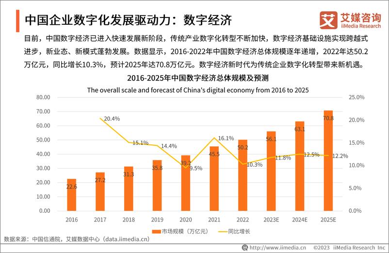 《2023年中国企业数字化转型发展白皮书-艾媒咨询-2023-71页》 - 第8页预览图