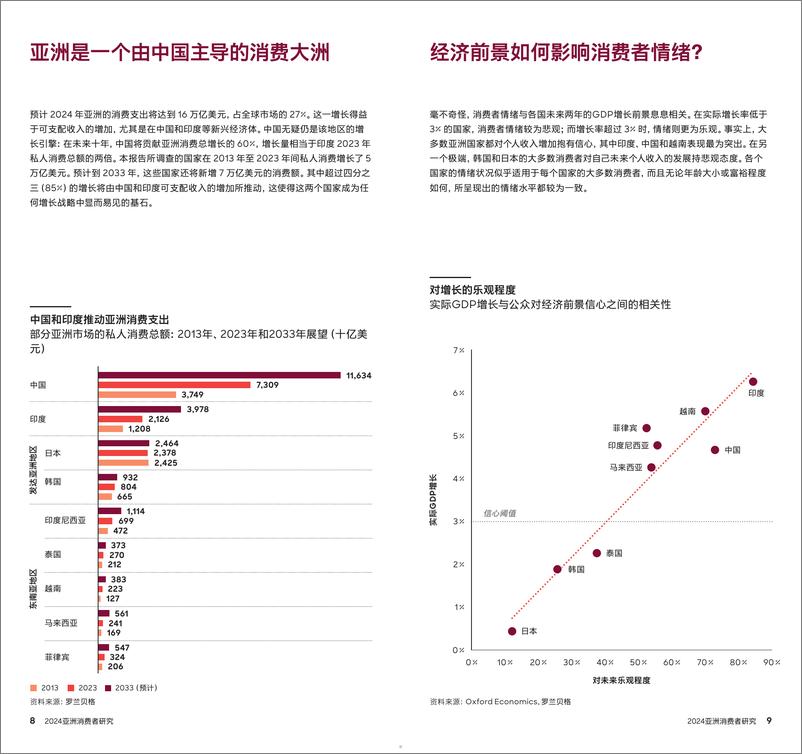 《2024亚洲消费者研究报告解析亚洲复杂的消费格局探秘日益崛起的消费强国》 - 第5页预览图