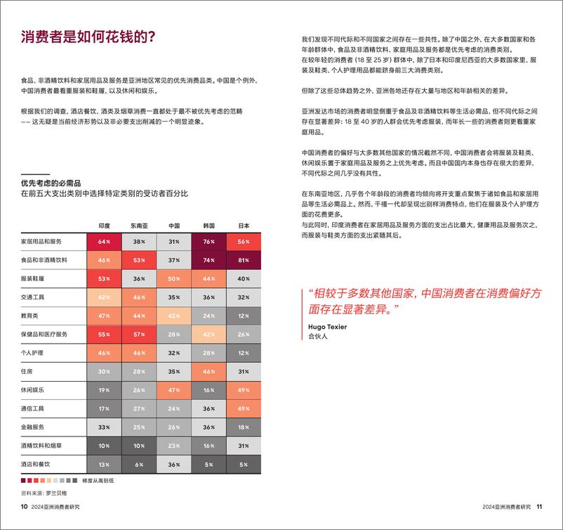 《2024亚洲消费者研究报告解析亚洲复杂的消费格局探秘日益崛起的消费强国》 - 第6页预览图