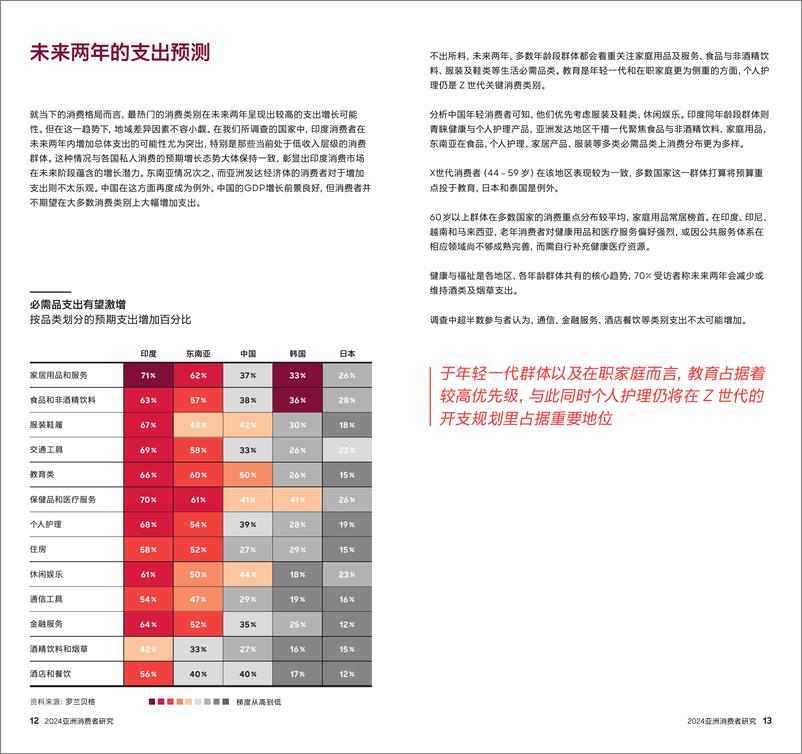 《2024亚洲消费者研究报告解析亚洲复杂的消费格局探秘日益崛起的消费强国》 - 第7页预览图