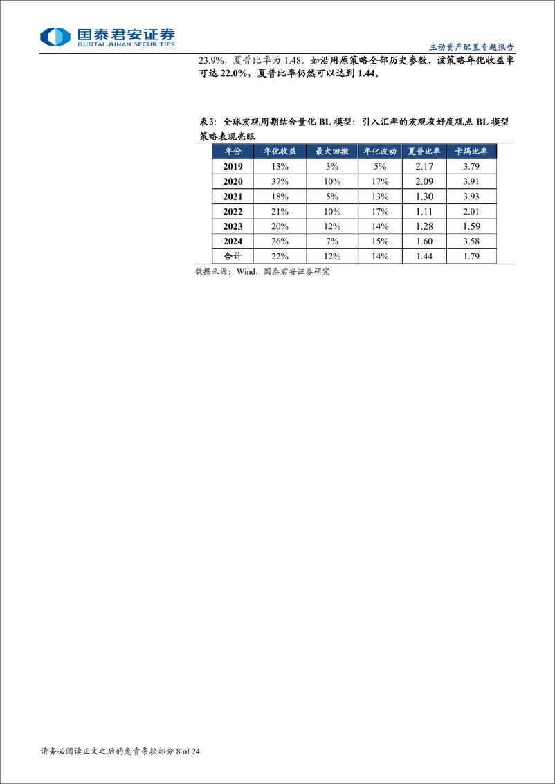 《主被动结合的风格轮动策略-等量齐观：风格宏观好友度评分在BL模型中的应用-241030-国泰君安-24页》 - 第8页预览图