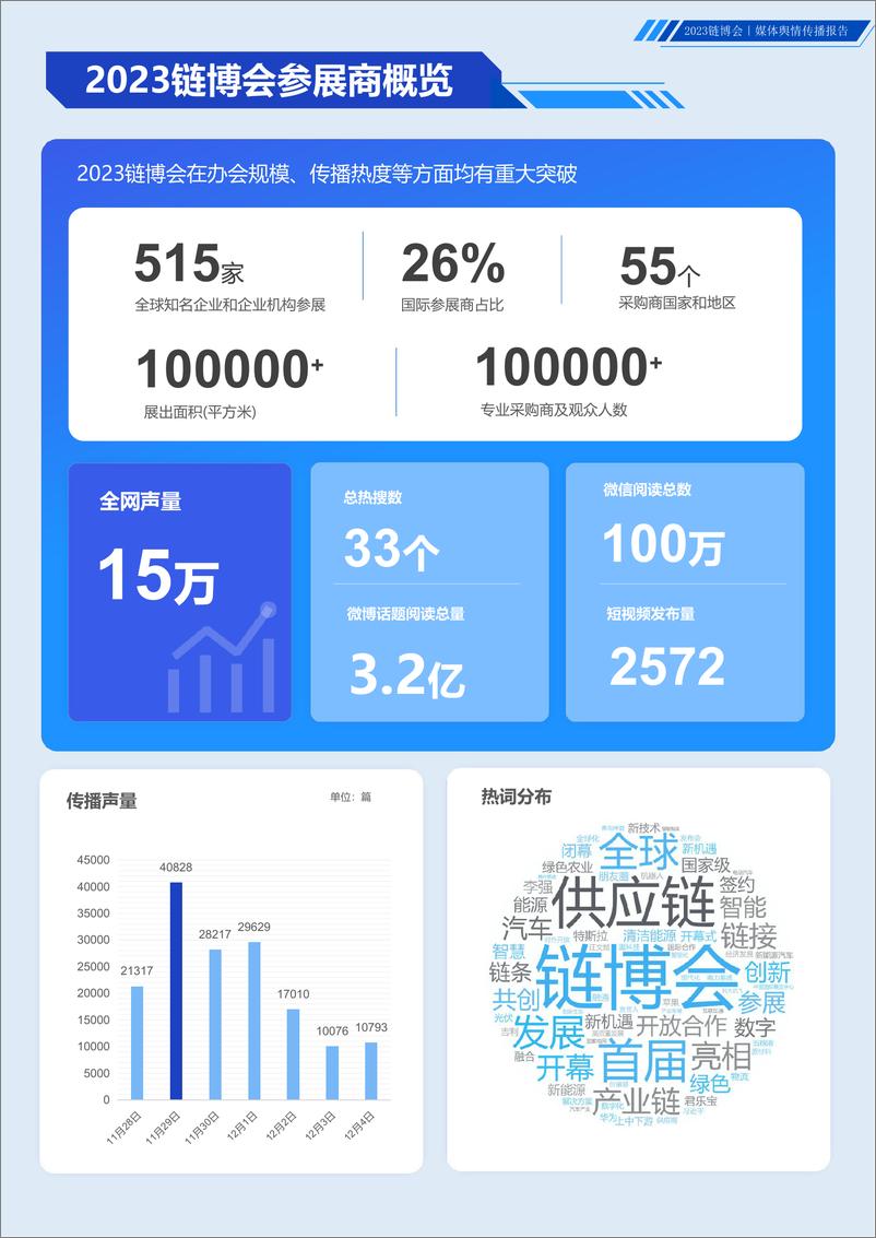 《链博会媒体舆情传播报告》 - 第2页预览图