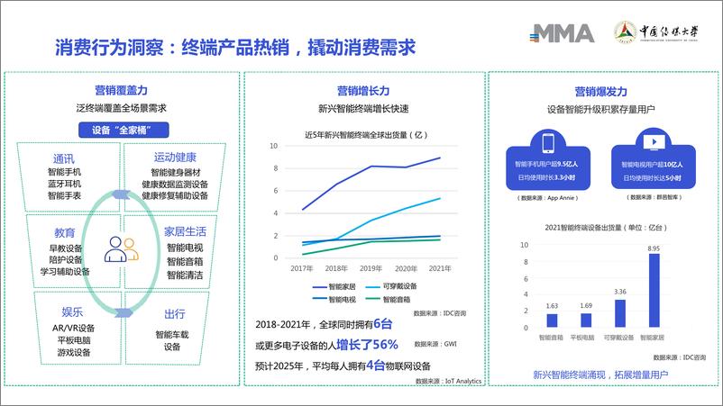 《智能终端营销白皮书-38页》 - 第8页预览图
