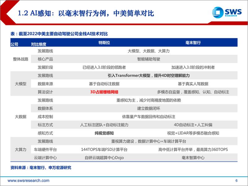 《20230919-机器人行业系列深度研究之12：大模型迭代，智能驾驶、机器人算法进化》 - 第6页预览图