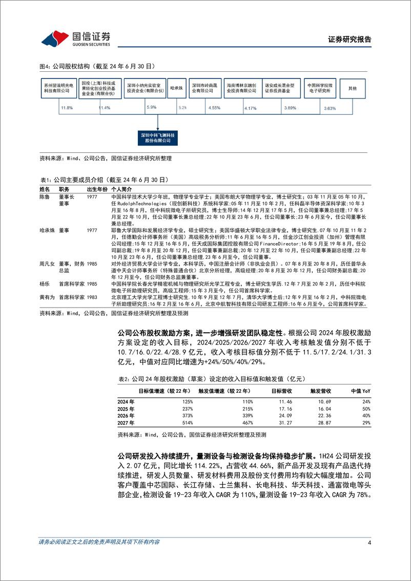 《中科飞测(688361)1H24收入同比增长27%25，产品矩阵逐步完善-240920-国信证券-13页》 - 第4页预览图