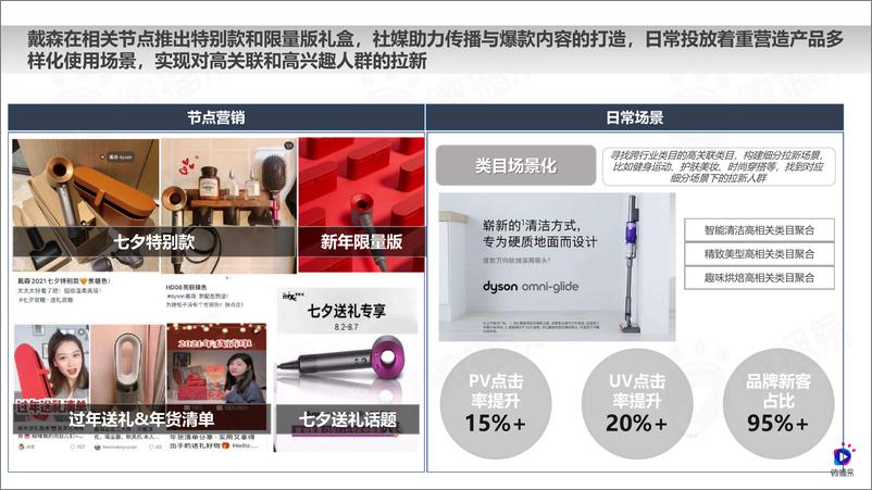 《【微播易】戴森品牌社媒营销分析方案-37页》 - 第8页预览图