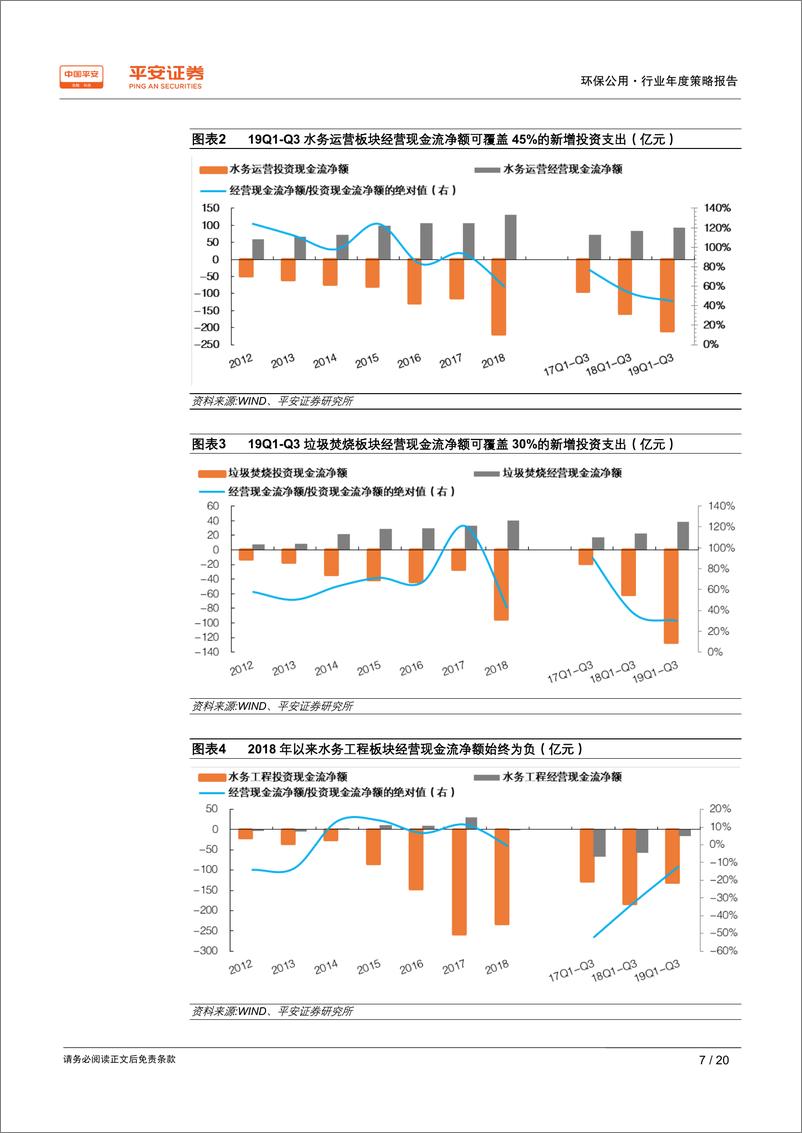 《环保公用行业2020年度策略报告：现金流企稳近在咫尺，新核心资产即将崛起-20191208-平安证券-20页》 - 第8页预览图